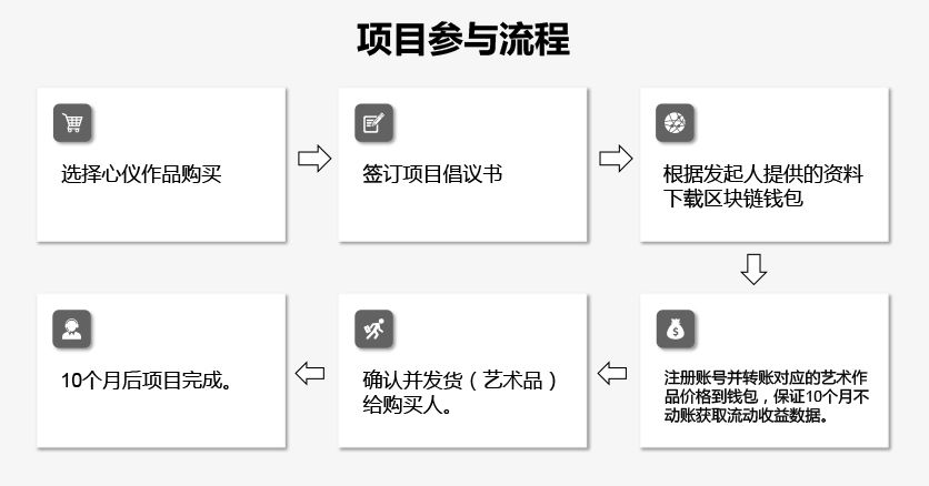 十月孵化——探讨和实践零元购艺术品的可能性