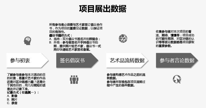 十月孵化——探讨和实践零元购艺术品的可能性