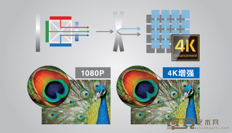 爱普生发布CB-L695SE系列激光工程投影机,重塑专业入门级影像新标杆