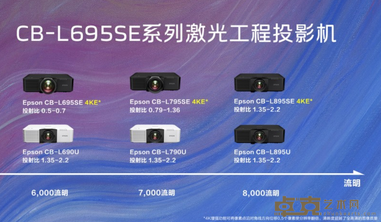 爱普生发布CB-L695SE系列激光工程投影机,重塑专业入门级影像新标杆