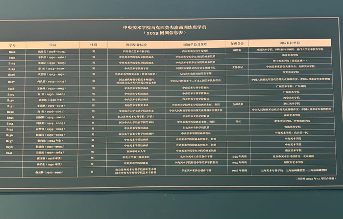 “马训班”70年后再回首，数百幅作品遥望中国油画的青春时代